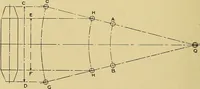 An illustration from Cyclopedia of textile work; (1907)