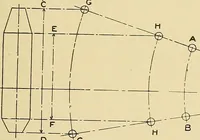 An illustration from Cyclopedia of textile work; (1907)