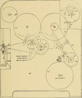 An illustration from Cyclopedia of textile work; (1907)
