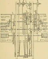 An illustration from Cyclopedia of textile work; (1907)