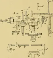 An illustration from Cyclopedia of textile work; (1907)