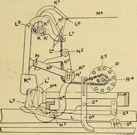 An illustration from Cyclopedia of textile work; (1907)