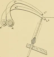 An illustration from Cyclopedia of textile work; (1907)