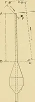 An illustration from Cyclopedia of textile work; (1907)