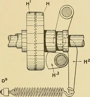 An illustration from Cyclopedia of textile work; (1907)