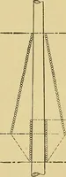 An illustration from Cyclopedia of textile work; (1907)