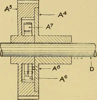 An illustration from Cyclopedia of textile work; (1907)