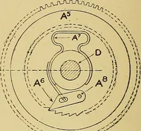 An illustration from Cyclopedia of textile work; (1907)