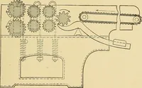 An illustration from Cyclopedia of textile work; (1907)
