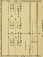 An illustration from Cyclopedia of textile work; (1907)