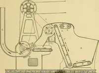 An illustration from Cyclopedia of textile work; (1907)
