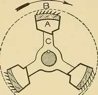An illustration from Cyclopedia of textile work; (1907)