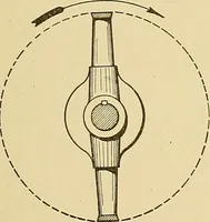 An illustration from Cyclopedia of textile work; (1907)