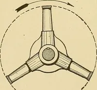 An illustration from Cyclopedia of textile work; (1907)