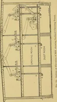 An illustration from Cyclopedia of textile work; (1907)
