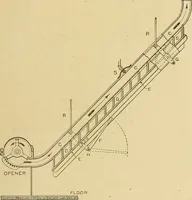An illustration from Cyclopedia of textile work; (1907)