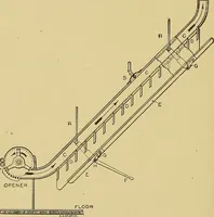 An illustration from Cyclopedia of textile work; (1907)