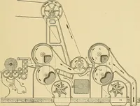 An illustration from Cyclopedia of textile work; (1907)