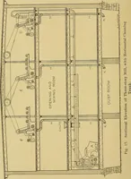 An illustration from Cyclopedia of textile work; (1907)