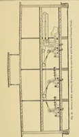 An illustration from Cyclopedia of textile work; (1907)
