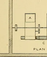 An illustration from Cyclopedia of textile work; (1907)