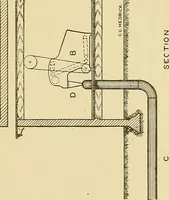 An illustration from Cyclopedia of textile work; (1907)
