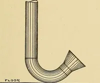 An illustration from Cyclopedia of textile work; (1907)