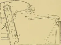 An illustration from Cyclopedia of textile work; (1907)