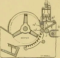 An illustration from Cyclopedia of textile work; (1907)