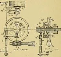 An illustration from Cyclopedia of textile work; (1907)