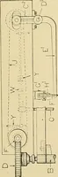 An illustration from Cyclopedia of textile work; (1907)