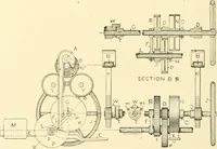 An illustration from Cyclopedia of textile work : a general reference library on cotton, woollen and worsted yarn manufacture, weaving, designing, chemistry and dyeing, finishing, knitting, and allied subjects (1907)