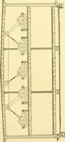 An illustration from Cyclopedia of textile work : a general reference library on cotton, woollen and worsted yarn manufacture, weaving, designing, chemistry and dyeing, finishing, knitting, and allied subjects (1907)