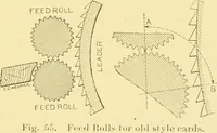 An illustration from Cyclopedia of textile work : a general reference library on cotton, woollen and worsted yarn manufacture, weaving, designing, chemistry and dyeing, finishing, knitting, and allied subjects (1907)