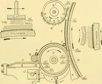 An illustration from Cyclopedia of textile work : a general reference library on cotton, woollen and worsted yarn manufacture, weaving, designing, chemistry and dyeing, finishing, knitting, and allied subjects (1907)