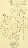 An illustration from Cyclopedia of textile work : a general reference library on cotton, woollen and worsted yarn manufacture, weaving, designing, chemistry and dyeing, finishing, knitting, and allied subjects (1907)