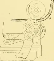 An illustration from Cyclopedia of textile work : a general reference library on cotton, woollen and worsted yarn manufacture, weaving, designing, chemistry and dyeing, finishing, knitting, and allied subjects (1907)