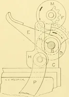 An illustration from Cyclopedia of textile work : a general reference library on cotton, woollen and worsted yarn manufacture, weaving, designing, chemistry and dyeing, finishing, knitting, and allied subjects (1907)