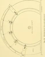 An illustration from Cyclopedia of textile work : a general reference library on cotton, woollen and worsted yarn manufacture, weaving, designing, chemistry and dyeing, finishing, knitting, and allied subjects (1907)