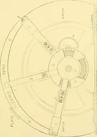 An illustration from Cyclopedia of textile work : a general reference library on cotton, woollen and worsted yarn manufacture, weaving, designing, chemistry and dyeing, finishing, knitting, and allied subjects (1907)