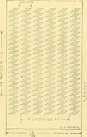 An illustration from Cyclopedia of textile work : a general reference library on cotton, woollen and worsted yarn manufacture, weaving, designing, chemistry and dyeing, finishing, knitting, and allied subjects (1907)