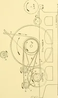 An illustration from Cyclopedia of textile work : a general reference library on cotton, woollen and worsted yarn manufacture, weaving, designing, chemistry and dyeing, finishing, knitting, and allied subjects (1907)