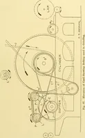 An illustration from Cyclopedia of textile work : a general reference library on cotton, woollen and worsted yarn manufacture, weaving, designing, chemistry and dyeing, finishing, knitting, and allied subjects (1907)