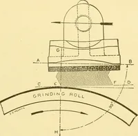 An illustration from Cyclopedia of textile work : a general reference library on cotton, woollen and worsted yarn manufacture, weaving, designing, chemistry and dyeing, finishing, knitting, and allied subjects (1907)
