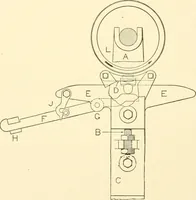 An illustration from Cyclopedia of textile work : a general reference library on cotton, woollen and worsted yarn manufacture, weaving, designing, chemistry and dyeing, finishing, knitting, and allied subjects (1907)