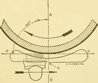 An illustration from Cyclopedia of textile work : a general reference library on cotton, woollen and worsted yarn manufacture, weaving, designing, chemistry and dyeing, finishing, knitting, and allied subjects (1907)