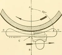 An illustration from Cyclopedia of textile work : a general reference library on cotton, woollen and worsted yarn manufacture, weaving, designing, chemistry and dyeing, finishing, knitting, and allied subjects (1907)