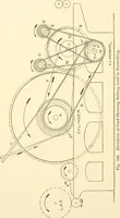An illustration from Cyclopedia of textile work : a general reference library on cotton, woollen and worsted yarn manufacture, weaving, designing, chemistry and dyeing, finishing, knitting, and allied subjects (1907)