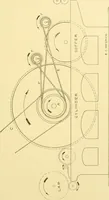 An illustration from Cyclopedia of textile work : a general reference library on cotton, woollen and worsted yarn manufacture, weaving, designing, chemistry and dyeing, finishing, knitting, and allied subjects (1907)