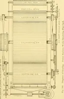 An illustration from Cyclopedia of textile work : a general reference library on cotton, woollen and worsted yarn manufacture, weaving, designing, chemistry and dyeing, finishing, knitting, and allied subjects (1907)